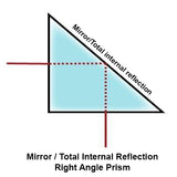 Right-angle Micro-prisms