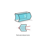 Fast-Axis Reducer Microlenses
