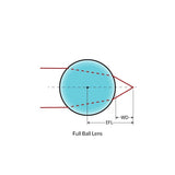 Ball Microlenses